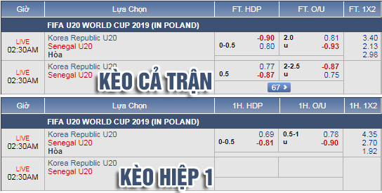 Nhận định bóng đá U20 Hàn Quốc vs U20 Senegal, 01h30 ngày 08/6: VCK U20 Thế giới