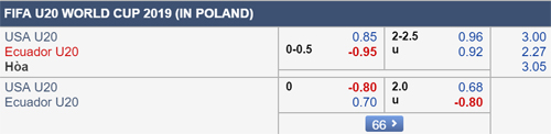 Nhận định U20 Mỹ vs U20 Ecuador, 22h30 ngày 08/6