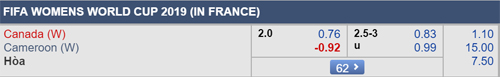 Nhận định nữ Canada vs nữ Cameroon, 02h00 ngày 11/6