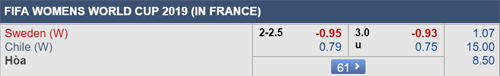 Nhận định nữ Chile vs nữ Thụy Điển, 23h00 ngày 11/6