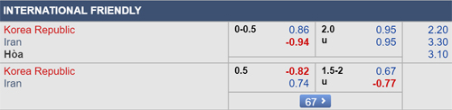 Nhận định Hàn Quốc vs Iran, 18h00 ngày 11/6