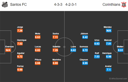 Nhận định Santos vs Corinthians, 07h30 ngày 13/6