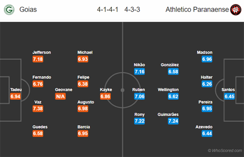 Nhận định Goias vs Atletico Paranaense, 06h00 ngày 14/6