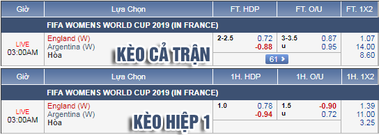 Nhận định bóng đá Nữ Anh vs Nữ Argentina, 02h00 ngày 14/6: VCK Nữ Thế giới 2019