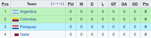 Nhận định Argentina vs Colombia, 05h00 ngày 16/6