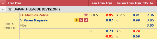 Nhận định bóng đá Machida Zelvia vs V-Varen Nagasaki, 15h00 ngày 16/6: Hạng 2 Nhật Bản