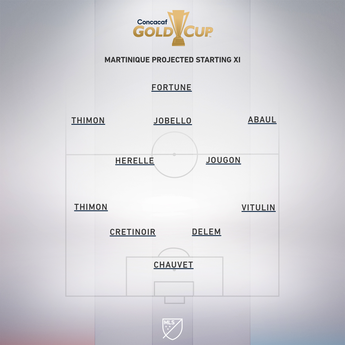 Nhận định bóng đá Canada vs Martinique, 06h30 ngày 16/6: CONCACAF Gold Cup