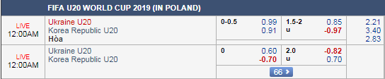 Soi kèo tài xỉu, phạt góc trận U20 Ukraine vs U20 Hàn Quốc, 23h00 ngày 15/6