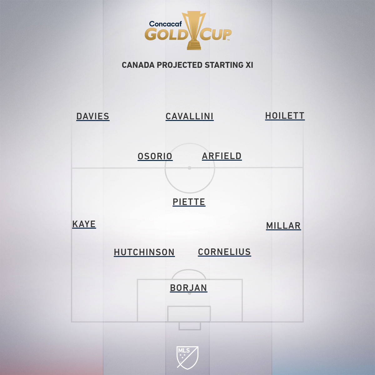 Nhận định bóng đá Canada vs Martinique, 06h30 ngày 16/6: CONCACAF Gold Cup