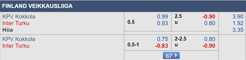 Nhận định KPV Kokkola vs Inter Turku, 22h30 ngày 16/6