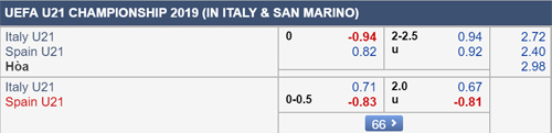 Nhận định U21 Italia vs U21 Tây Ban Nha, 02h00 ngày 17/6