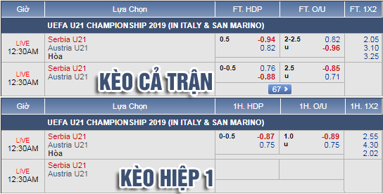 Nhận định bóng đá U21 Serbia vs U21 Áo, 23h30 ngày 17/6: VCK U21 Châu Âu 2019