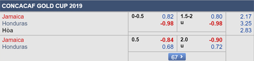 Nhận định Jamaica vs Honduras, 08h00 ngày 18/6