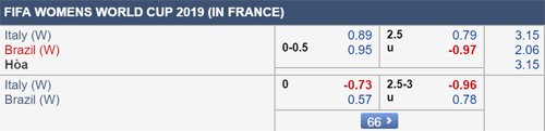 Nhận định nữ Italia vs nữ Brazil, 02h00 ngày 19/6