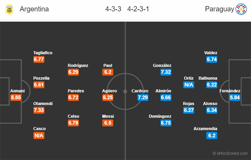 Nhận định Argentina vs Paraguay, 07h30 ngày 20/6