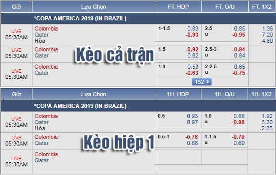 Nhận định bóng đá Colombia vs Qatar, 04h30 ngày 20/6: Copa America 2019