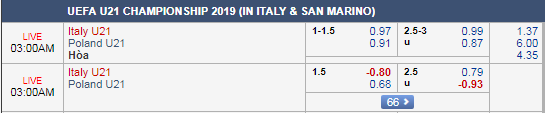Soi kèo tài xỉu, phạt góc trận U21 Italia vs U21 Ba Lan, 02h00 ngày 20/6