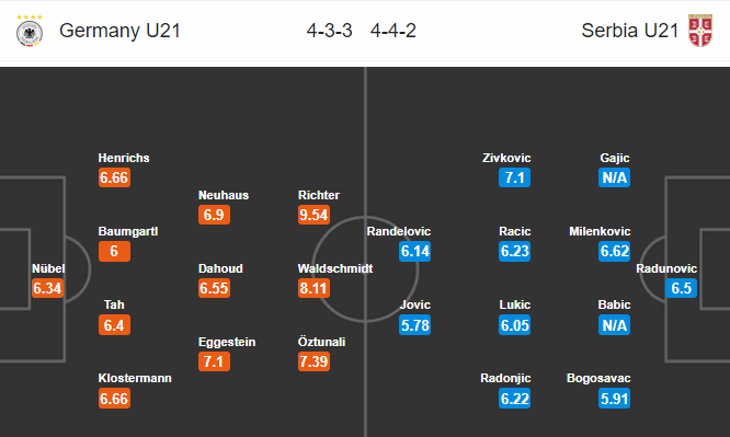 Nhận định bóng đá U21 Đức vs U21 Serbia, 02h00 ngày 21/06: VCK U21 châu Âu