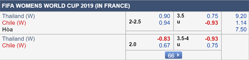 Nhận định nữ Thái Lan vs nữ Chile, 02h00 ngày 21/6