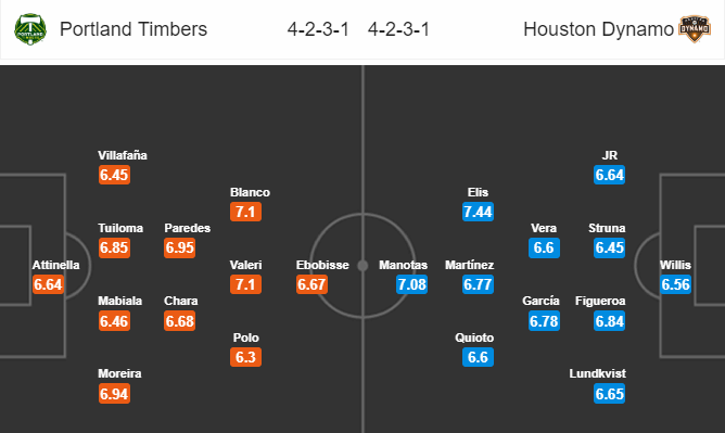 Nhận định bóng đá Portland Timbers vs Houston Dynamo, 10h00 ngày 23/06: Nhà nghề Mỹ MLS