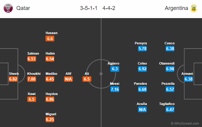 Nhận định bóng đá Qatar vs Argentina, 02h00 ngày 24/06: Copa America 2019