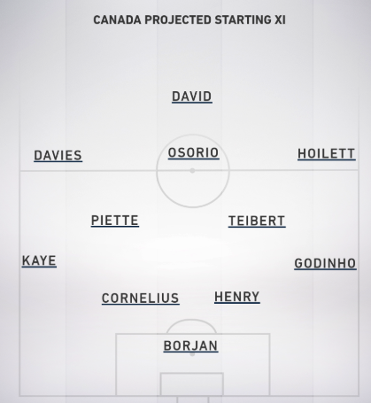 Nhận định bóng đá Canada vs Cuba, 02h00 ngày 24/06: Copa America 2019