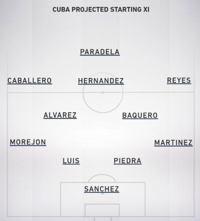 Nhận định bóng đá Canada vs Cuba, 02h00 ngày 24/06: Copa America 2019