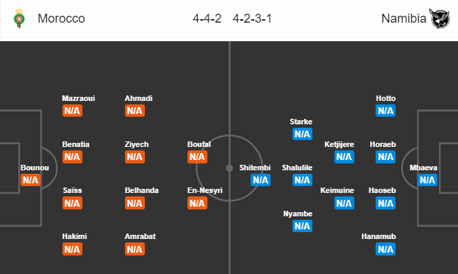 Nhận định bóng đá Morocco vs Namibia, 21h30 ngày 23/06: CAN Cup 2019