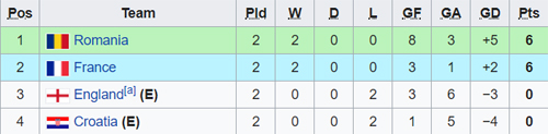 Nhận định U21 Croatia vs U21 Anh, 02h00 ngày 25/6