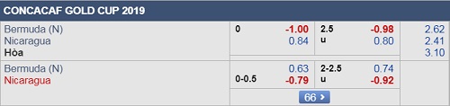 Nhận định Bermuda vs Nicaragua, 05h30 ngày 25/6