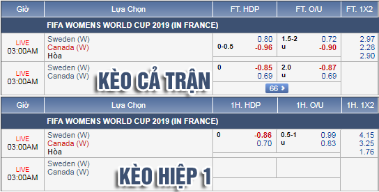 Nhận định bóng đá Nữ Thụy Điển vs Nữ Canada, 02h00 ngày 25/6: VCK Nữ Thế giới 2019