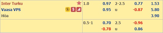 Nhận định Inter Turku vs VPS Vaasa