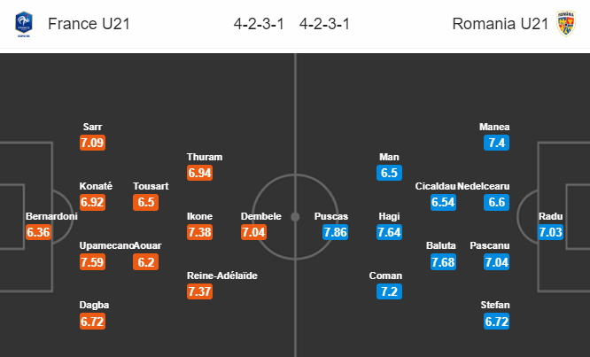 Nhận định bóng đá U21 Pháp vs U21 Romania, 02h00 ngày 25/06: VCK U21 châu Âu