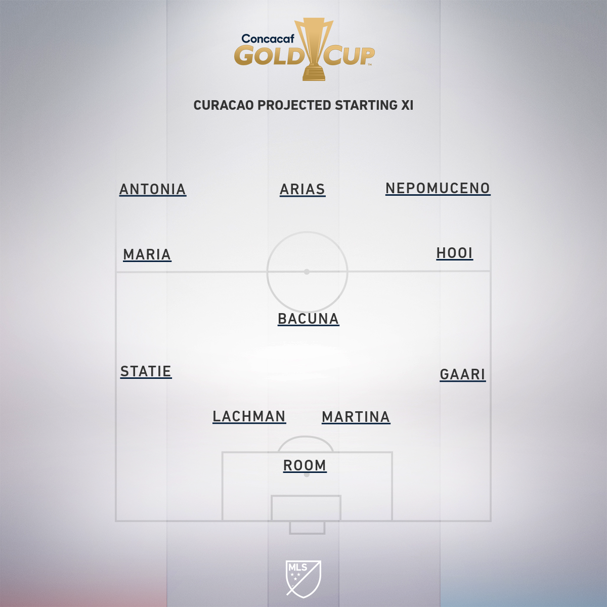 Nhận định bóng đá Jamaica vs Curacao, 07h00 ngày 26/6: CONCACAF Gold Cup