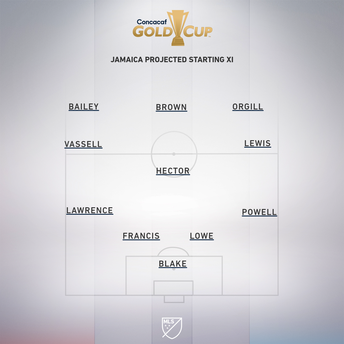 Nhận định bóng đá Jamaica vs Curacao, 07h00 ngày 26/6: CONCACAF Gold Cup