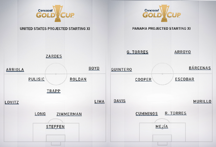 Nhận định bóng đá Mỹ vs Panama, 08h00 ngày 27/6: Gold Cup 2019