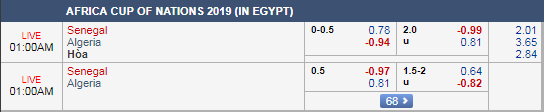 Phân tích tỷ lệ trận Senegal vs Algeria, 00h00 ngày 28/6: CAN Cup 2019