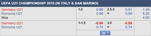 Nhận định U21 Đức vs U21 Romania, 23h00 ngày 27/6
