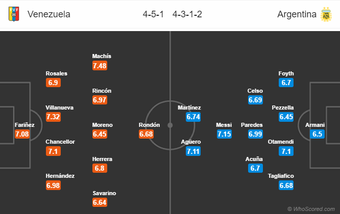 Nhận định bóng đá Venezuela vs Argentina, 02h00 ngày 29/06: Copa America 2019