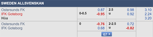 Nhận định Ostersunds vs Goteborg, 21h00 ngày 29/6