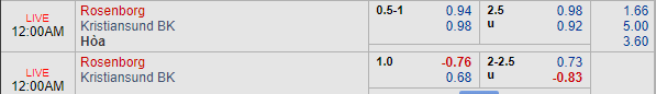Nhận định bóng đá Rosenborg vs Kristiansund, 23h00 ngày 29/06: VĐQG Na Uy