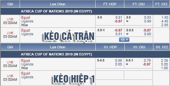 Nhận định bóng đá Ai Cập vs Uganda, 02h00 ngày 01/7: CAN Cup 2019