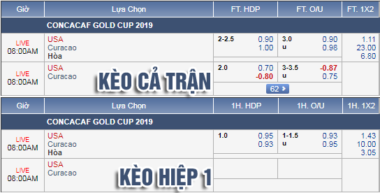 Nhận định bóng đá Mỹ vs Curacao, 07h00 ngày 01/7: Gold Cup 2019