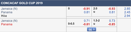 Nhận định Jamaica vs Panama, 04h30 ngày 01/7