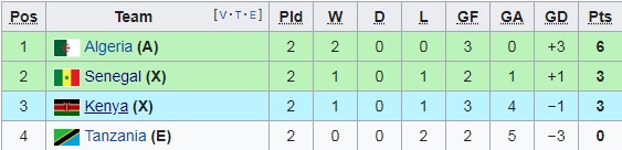 Nhận định Kenya vs Senegal, 02h00 ngày 2/7: CAN Cup 2019