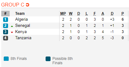 Nhận định bóng đá Tanzania vs Algeria, 02h00 ngày 02/7: CAN Cup 2019