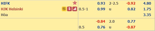 Nhận định HIFK vs HJK Helsinki