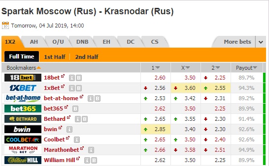 Nhận định Spartak Moscow vs Krasnodar, 23h00 ngày 4/7: Giao hữu câu lạc bộ
