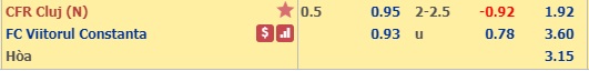 Nhận định CFR Cluj vs Viitorul Constanta