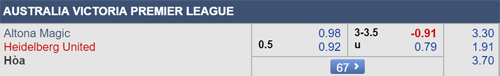 Nhận định Altona Magic vs Heideberg United, 15h00 ngày 06/7
